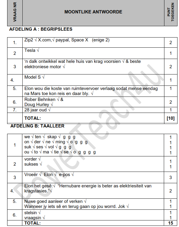 Gr 6 - Afrikaans Vraestel - Elon Musk