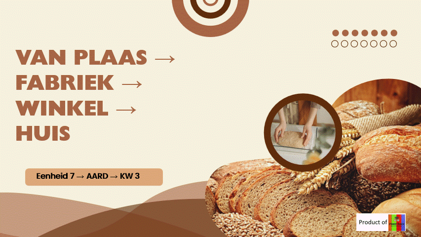 GR 4 -> AARD -> Van plaas na winkel